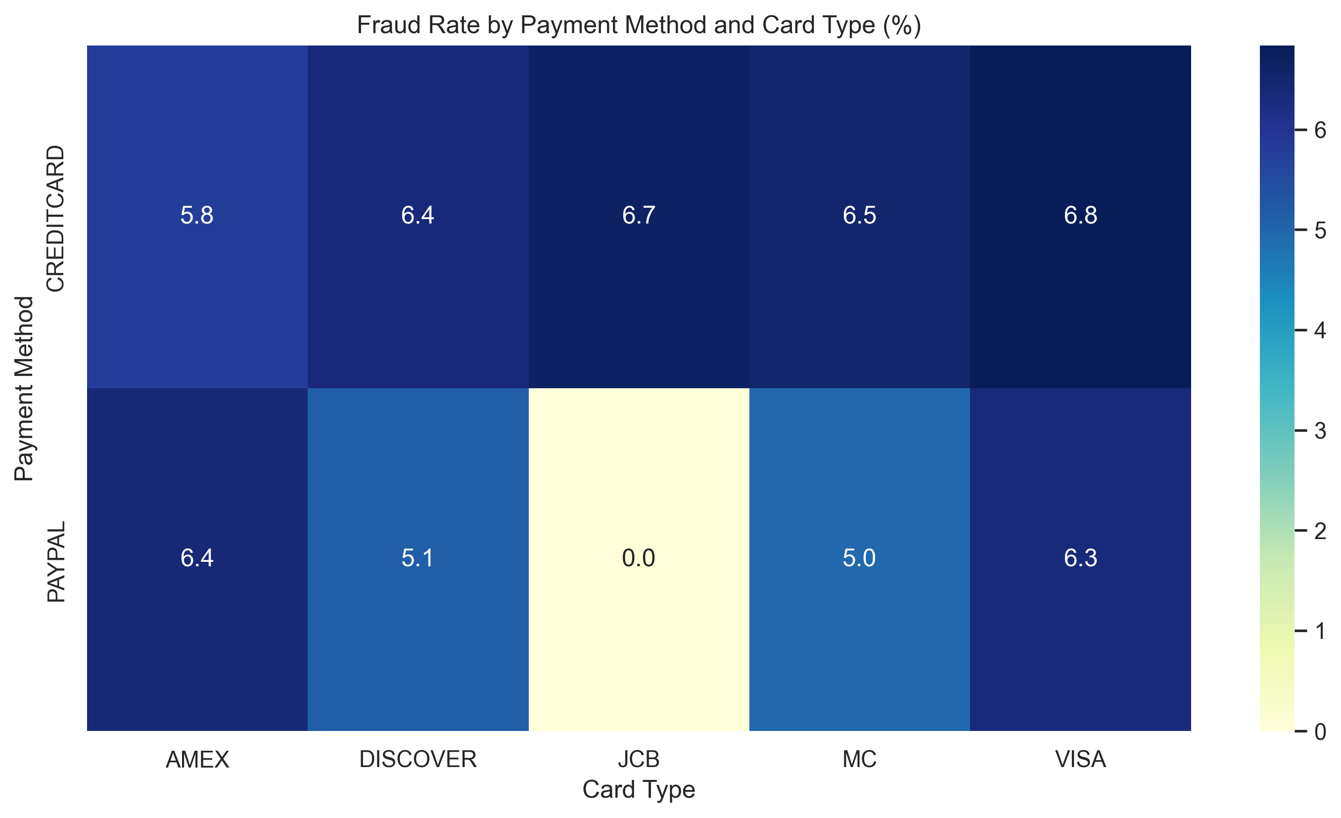 Marketing campaign fraud heatmap and RFM segmentation preview
