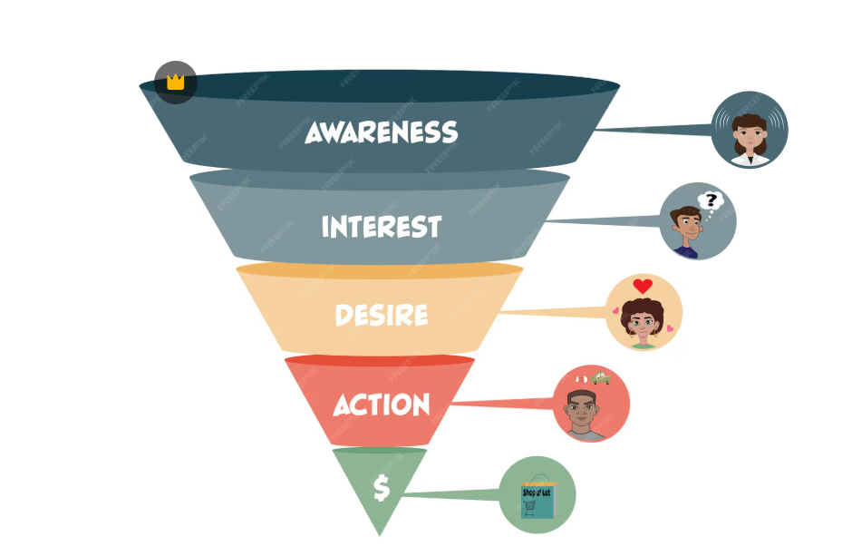 Sales funnel analysis Sankey diagram preview
